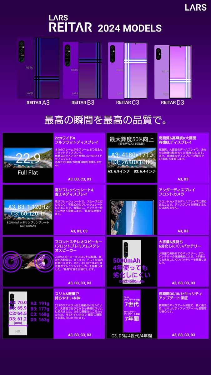 LARSelectronics's tweet photo. 最高の瞬間を最高の品質で。

LARS REITAR 2024 models
#REITAR_A3
#REITAR_B3
#REITAR_C3
#REITAR_D3

#REITAR
#レイタル https://t.co/kBrbvfGZjc