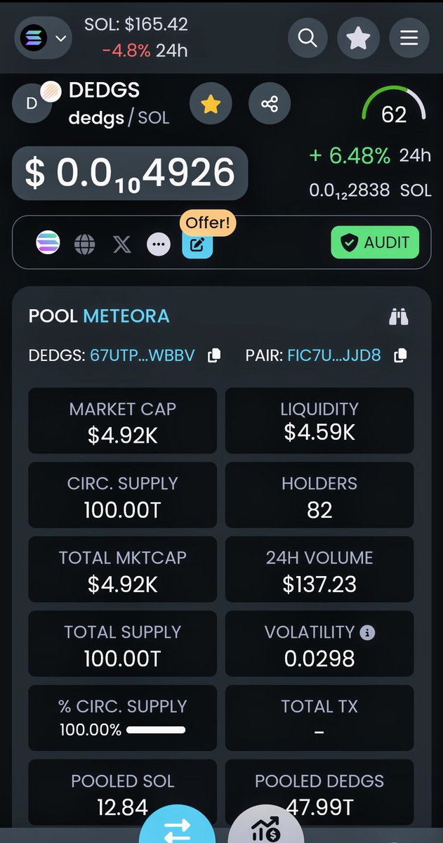 MickPinedo's tweet photo. $DEDGS $SLOTH $SOL #solanamemcoins 
$SLOTH 20X = $1B MC
$DEDGS 200X = $1M MC
Shave a percentage of profit and get in early. Nuthin but 💎🙌🏼 in the $DEDGS fam. Look to it! https://t.co/6ufzTgnwCD