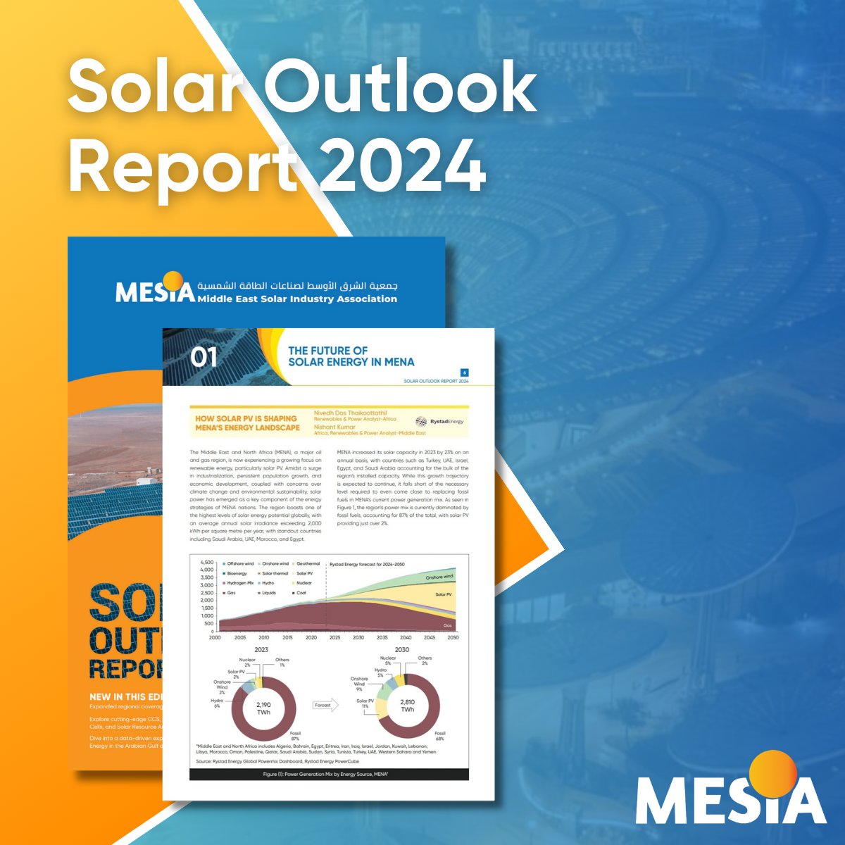 Discover how the Middle East and North Africa (MENA) region, renowned for its oil and gas resources, is now turning its focus towards renewable energy, particularly solar PV. Download your copy: ow.ly/N9CT50RTRA9 #sustainability #future #SOR2024 #MESIAreport