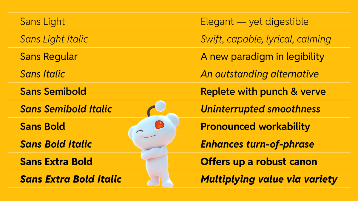 googlefonts's tweet photo. The new Reddit font family, designed by Stephen Hutchings, is now on Google Fonts!

With a total of 5 different styles, this typeface was crafted specifically for Reddit. Its delicate curves and sharp contours ensure optimal readability, embodying the values of accessibility, functionality, and modernity cherished by the community.

https://t.co/ZhYdwXZTjc

#variablefonts #googlefonts