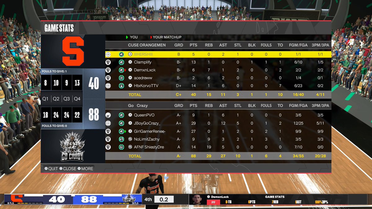 GirlGamerRenee's tweet image. We beat the 8th and 57th team in the world at 6 am..one of the best moments I’ve experienced .. now to sleep I go🥱🫡 #NBA2K24 #TooCold #ProAm