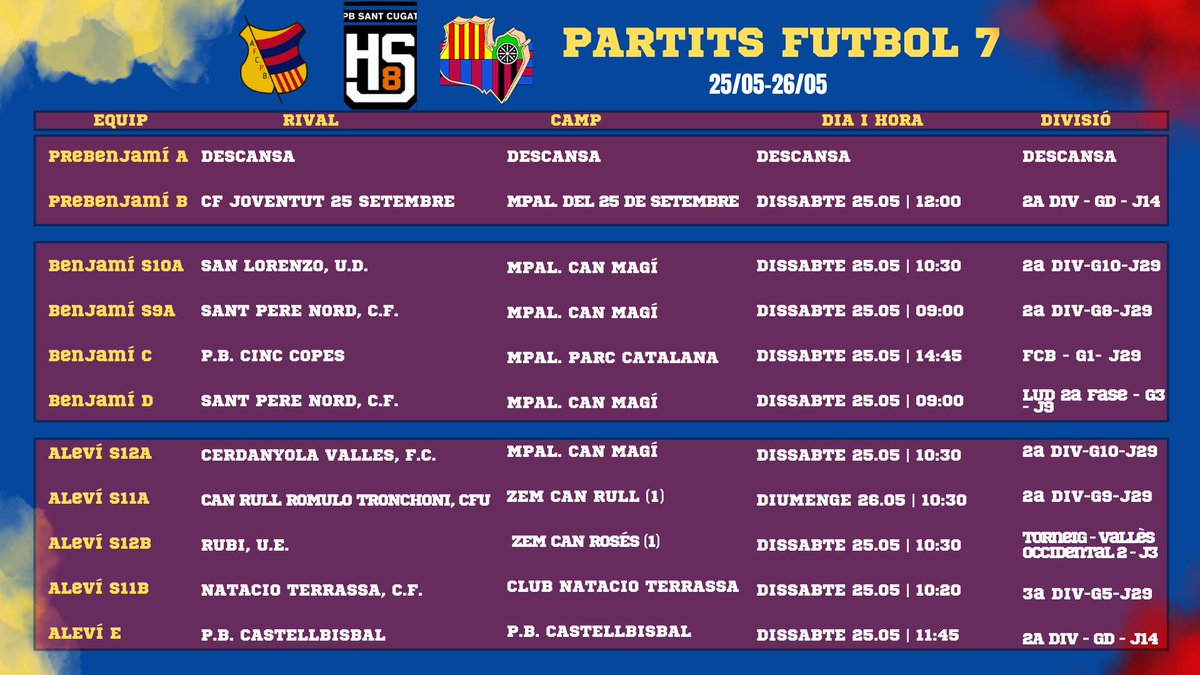 pbsantcugat's tweet photo. ⚽️ Aquests són els partits de lliga de la @FCF_CAT
 dels nostres equips d'aquesta jornada del 25 i 26 de maig!

😉 Som-hi! A gaudir!

#SantCugat #H8S #futbolcat @haderach6q @ppulber @Gol_Cat @esojsola @ConfePenyesFCB @maitelaes @cuenca_marc @pcuencap2 @JIMacia @carlescr11 https://t.co/jEH3v1iASs