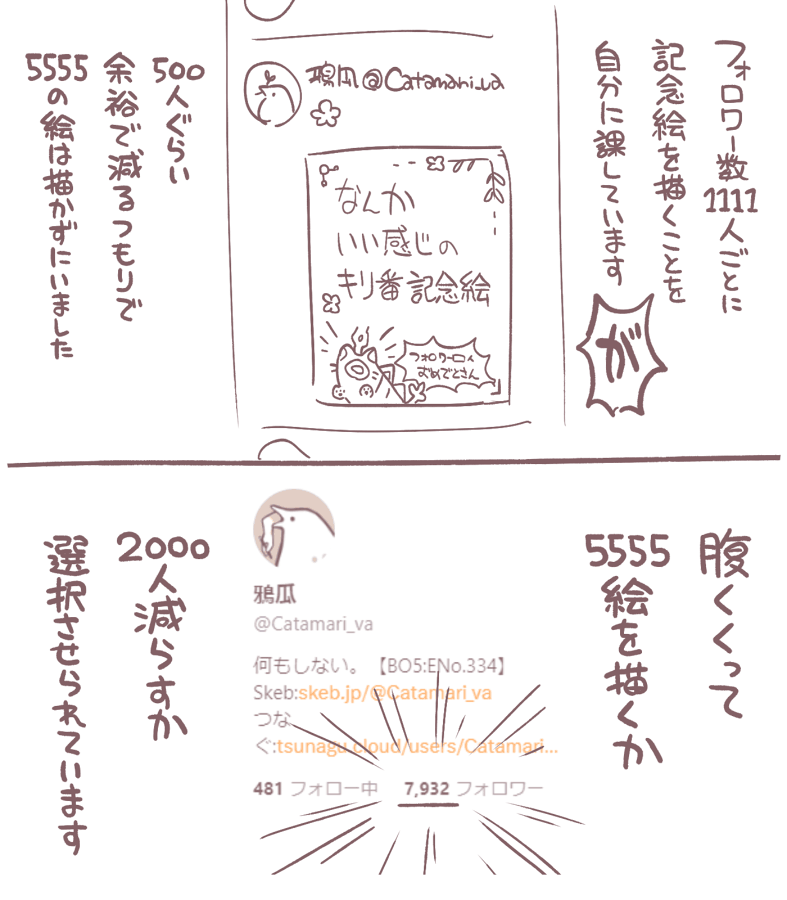 近況 