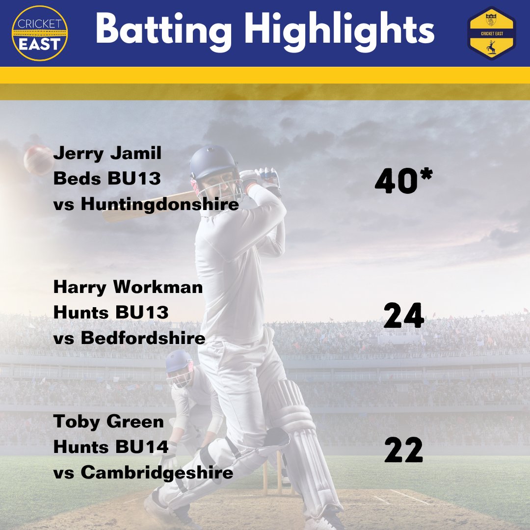 🏆𝐂𝐀𝐆 𝐏𝐥𝐚𝐲𝐞𝐫 𝐇𝐢𝐠𝐡𝐥𝐢𝐠𝐡𝐭𝐬🏆

Another week of great performances from our CAG players!

#cricketeast