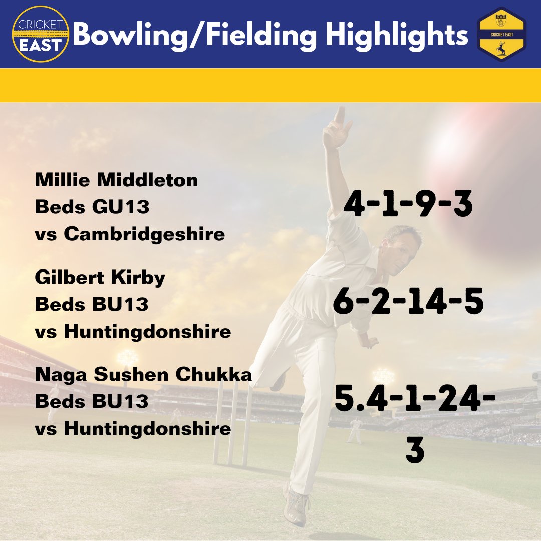 Cricket East Performance Pathway tweet media