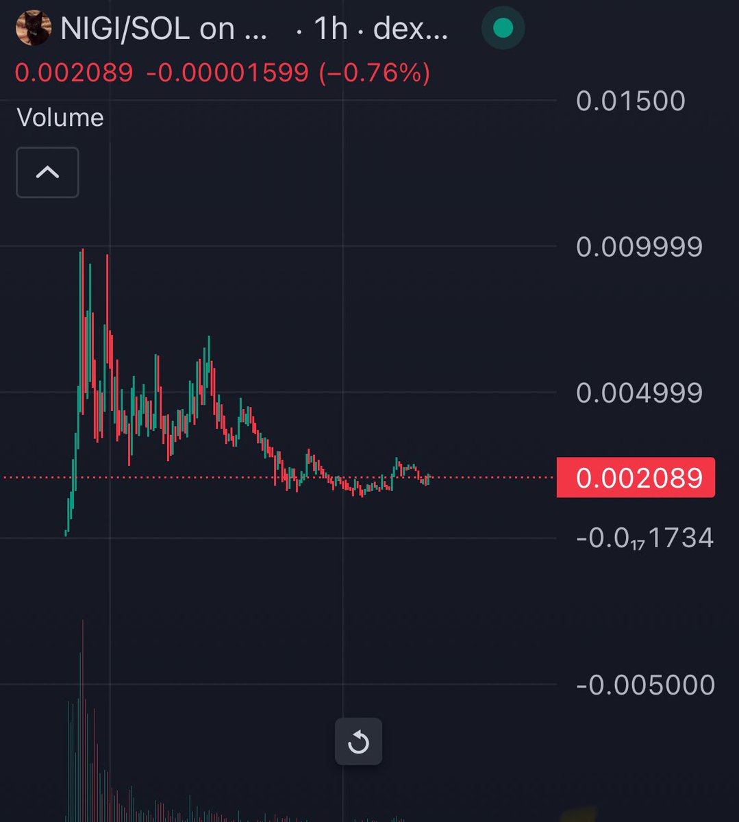 $NIGI getting ready to absolutely rip!!

CONVICTION!