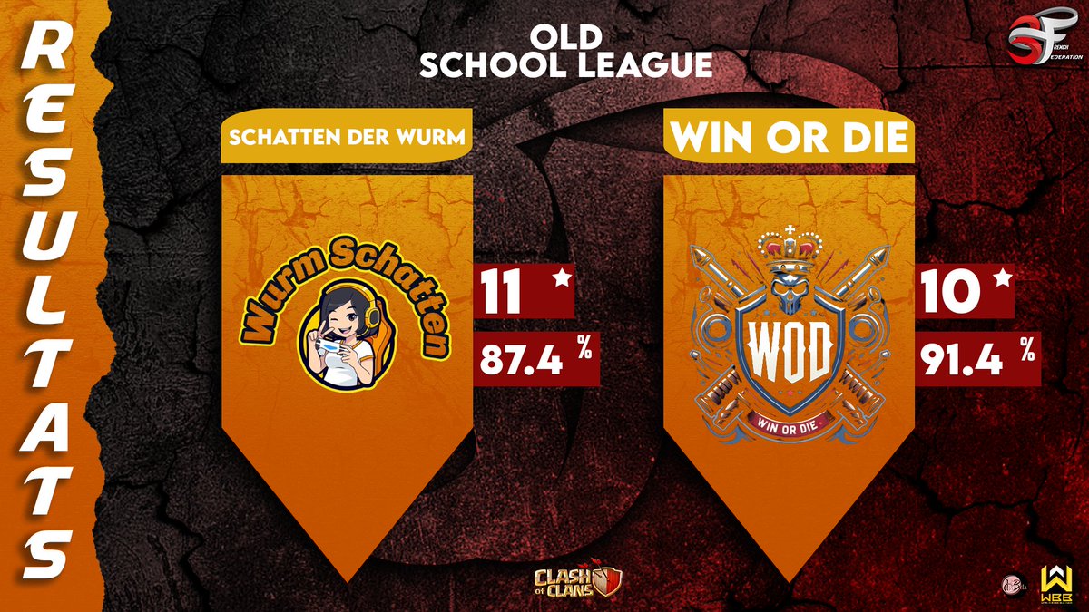 2Girls1Lose's tweet photo. Second match in the groupstage of the Old School League and the second win for us!🔥 https://t.co/J81iYVY10y