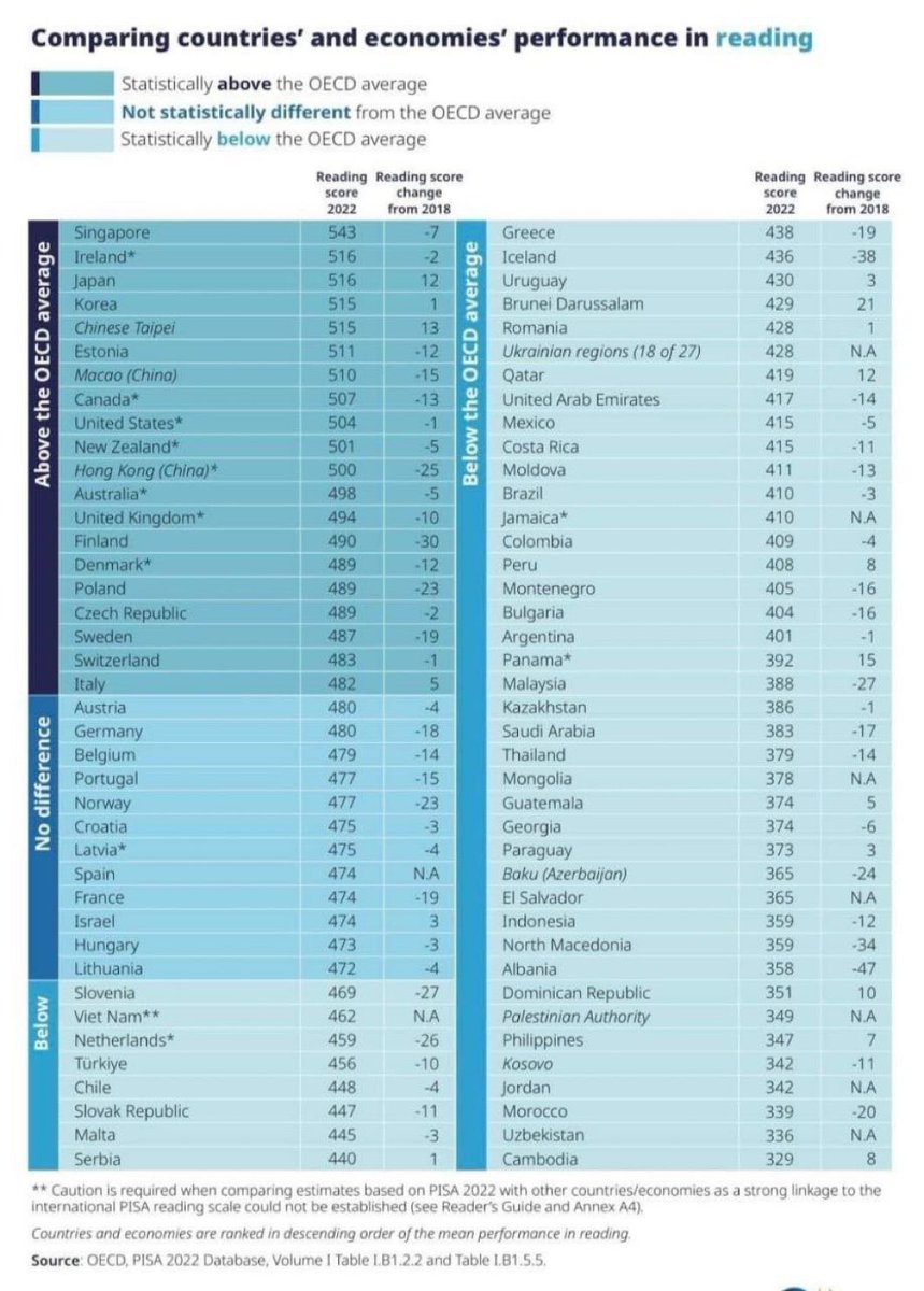 De staat van het Nederlandse onderwijs.  Zo pijnlijk dit..