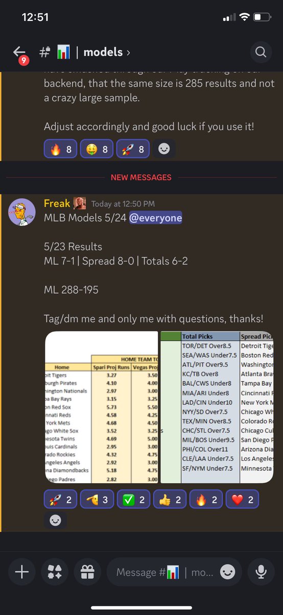 10,000 simulations betting model yesterday went nuclear ☢️ ✅ ML 7-1 ✅ Spreads 8-0 ✅ Totals 6-2 But it’s nothing new 🚀 💰 ML 288-195 (2024 record) 💰 Spread: 161-124 (since May 1) 💰 Total: 165-120 (since May 1) Exclusive via the $14.99 DubClub link in bio above!!!