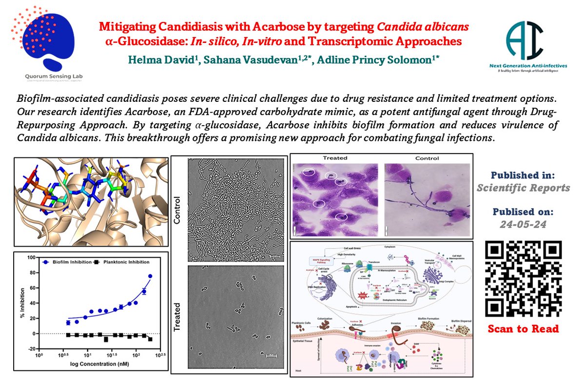 Helma David (@helma_david97) on Twitter photo QSL article alert !! Our new article in Scientific Reports reveals how a diabetes drug could be a game-changer in treating candidiasis. Discover more about this breakthrough! #MedicalResearch #Innovation #Candidiasis #ScientificReports <a href="/Solomon_qsl/">Adline Princy Solomon</a> <a href="/savvysahana/">Sahana Vasudevan, M.Tech, PhD</a> <a href="/QSL_SASTRA/">Quorum Sensing Lab @ SASTRA</a> QSL article alert !! Our new article in Scientific Reports reveals how a diabetes drug could be a game-changer in treating candidiasis. Discover more about this breakthrough! #MedicalResearch #Innovation #Candidiasis #ScientificReports <a href="/Solomon_qsl/">Adline Princy Solomon</a> <a href="/savvysahana/">Sahana Vasudevan, M.Tech, PhD</a> <a href="/QSL_SASTRA/">Quorum Sensing Lab @ SASTRA</a>