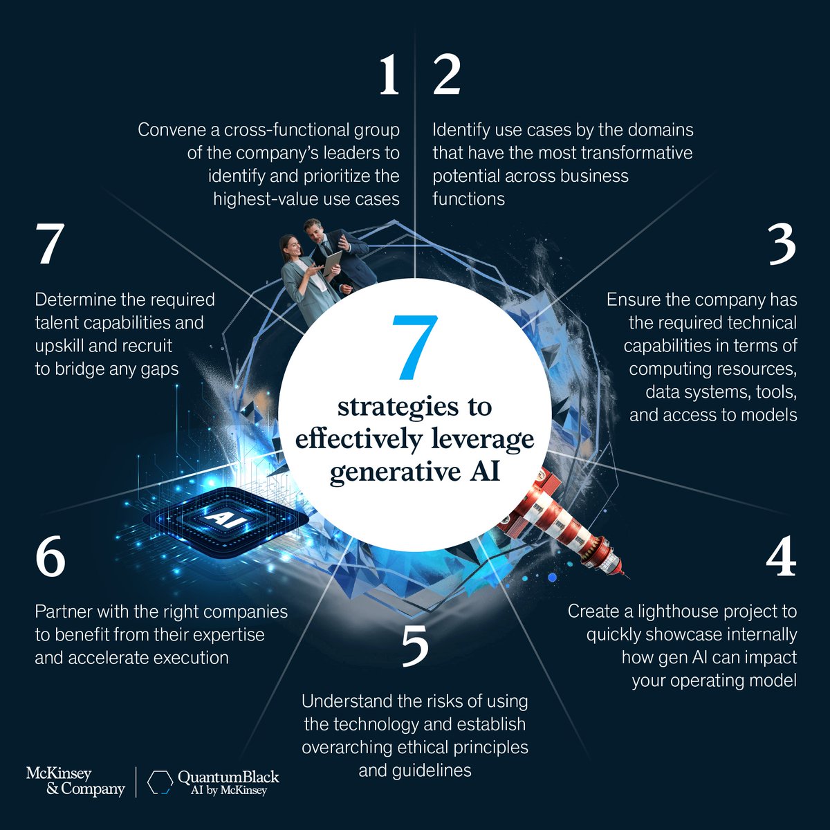 Zensa_LLC's tweet photo. As Gen AI reshapes business at an unprecedented pace, leaders must grasp its vast potential and balance its challenges. Discover how to guide your company into this new era of opportunity: https://t.co/nBz1XR690z | via - @McKinsey | #AI #GenAI https://t.co/bVS1mN7oXU