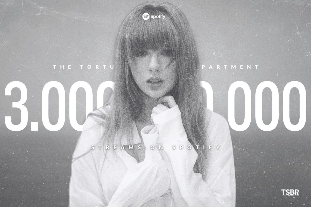taylorswiftbr's tweet photo. O “THE TORTURED POETS DEPARTMENT” é o álbum mais rápido da história a ultrapassar 3 BILHÕES de streams no Spotify! 🤍 https://t.co/wSb092MMh4
