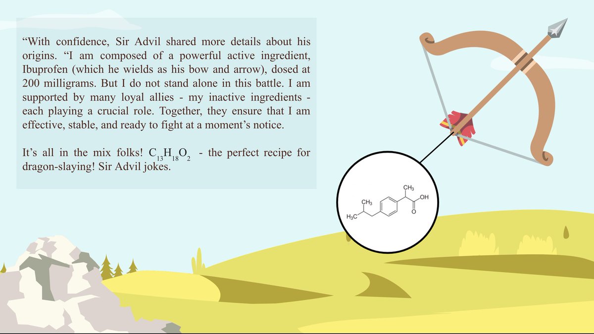 MsKPell's tweet photo. Some pages from a book my student wrote on the chemistry of Advil #SCH3U https://t.co/P5lj6iOUms