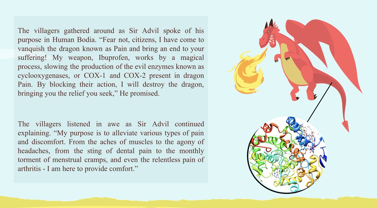 MsKPell's tweet photo. Some pages from a book my student wrote on the chemistry of Advil #SCH3U https://t.co/P5lj6iOUms