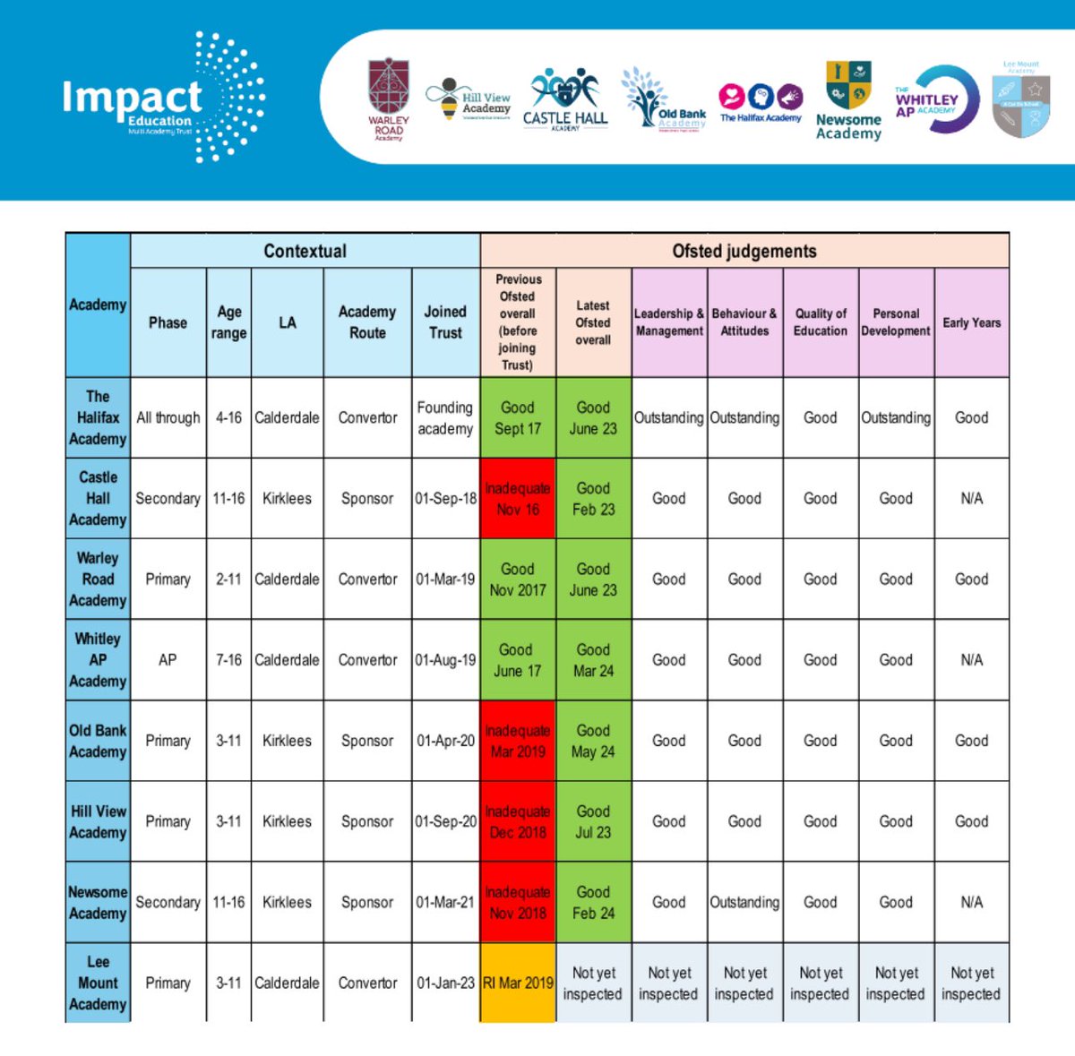 Mick Kay tweet media