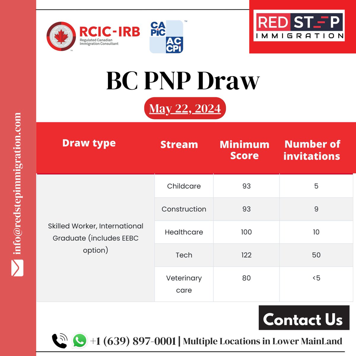 _Redstep's tweet image. Exciting news! 🌟 The latest BCPNP updates are here. Stay tuned to see how these changes can benefit your immigration journey with Redstep Immigration. 🇨🇦
.
.
#BCPNP #ImmigrationUpdate #RedstepImmigration #Canada #homemaker #StudyVisa #expressentry #workvisa