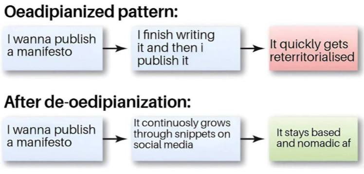 Who’s onto their own manifesto?