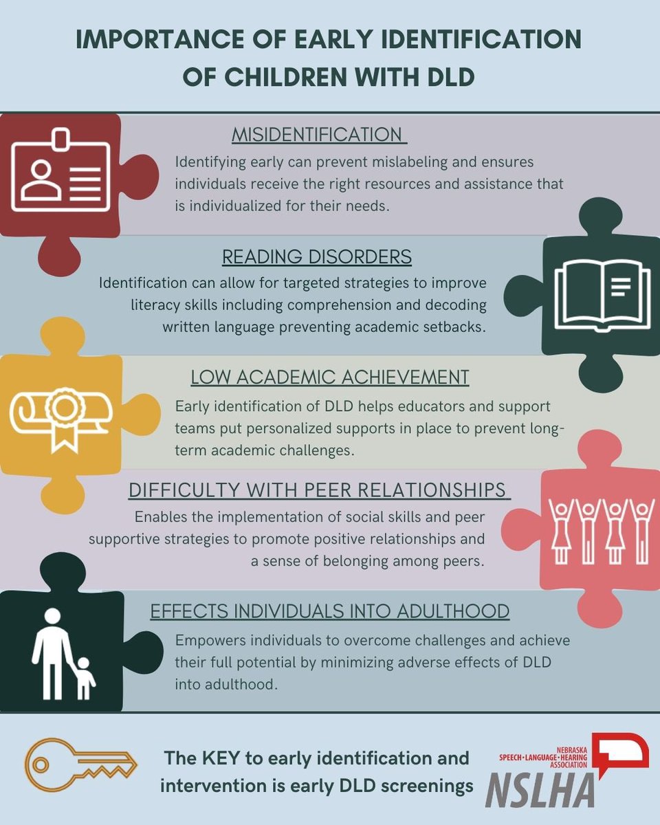 Why is screening for developmental language disorders (DLD) important? These are crucial pieces children may be at risk for the longer we wait. Learn to be an advocate!  @DLDandMe @ASHAAdvocacy @TheDLDProject_ #NSLHM