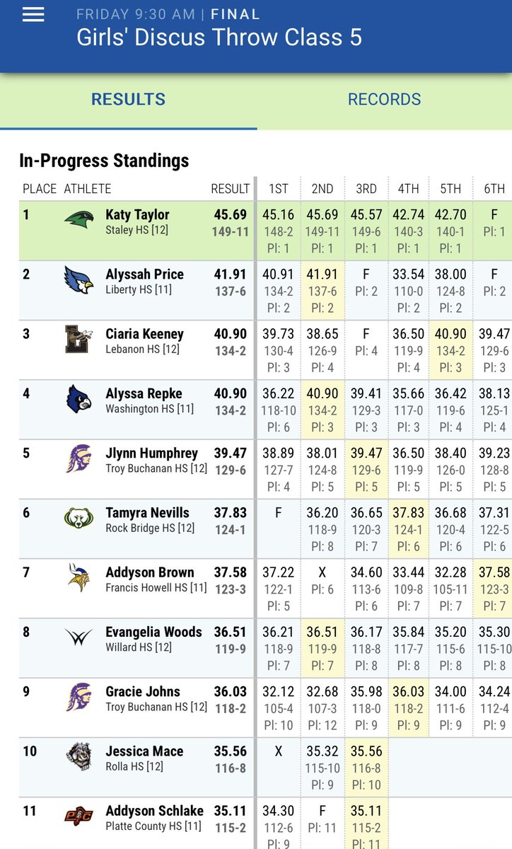 Ciaria Keeney clinches our 1st Medal of the weekend!

Welcome to the All State Wall!

Congrats!
<a href="/LebanonTF/">Lebanon Track</a>