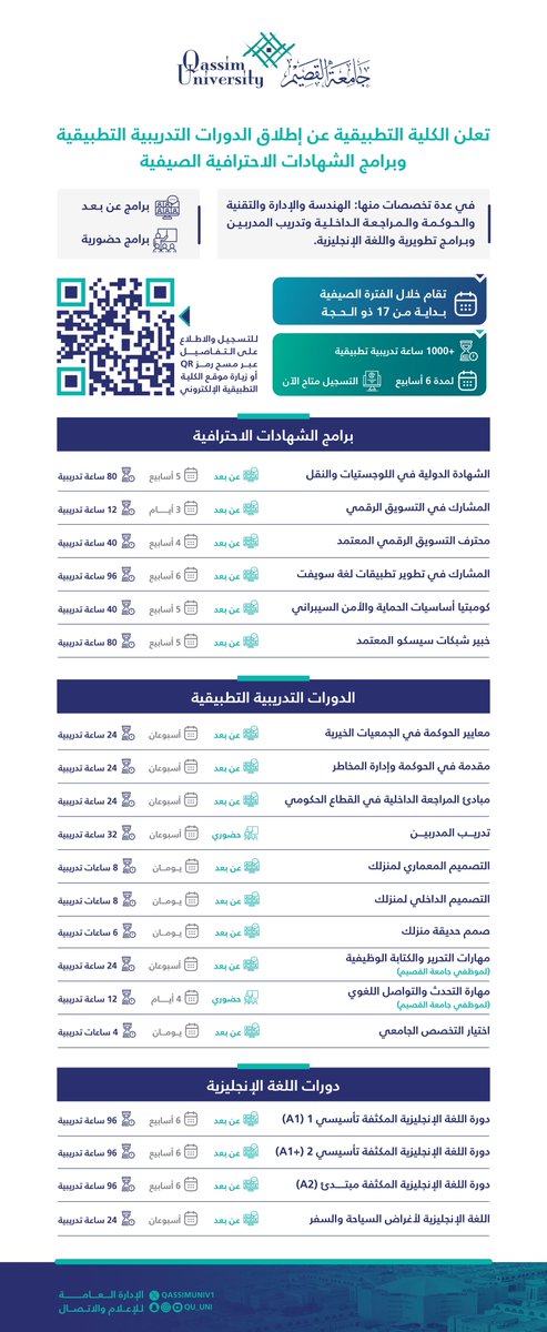 QassimUniv1's tweet photo. بأكثر من 1000 ساعة تدريبية حضورية وعن بعد، وعلى مدى 6 أسابيع.. 

تعلن الكلية التطبيقية بـ #جامعة_القصيم عن إطلاق الدورات التدريبية التطبيقية وبرامج الشهادات الاحترافية المهنية الصيفية، في مختلف التخصصات. 

🗓️ تقام بداية من 17 ذو الحجة
🏷️ التسجيل متاح الآن

للتفاصيل ..
https://t.co/nkEhy7Idii