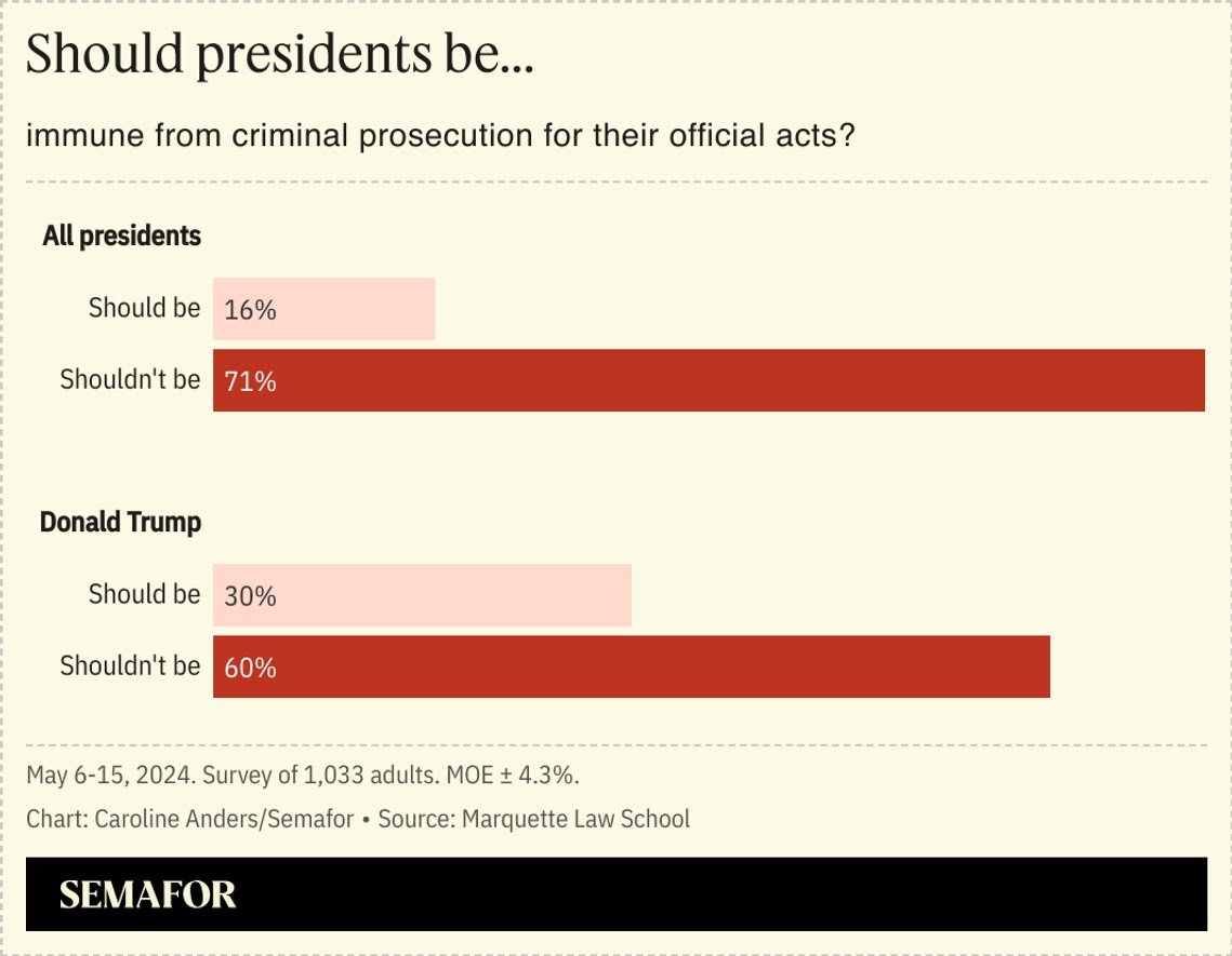A chart that explains a lot about this moment in politics