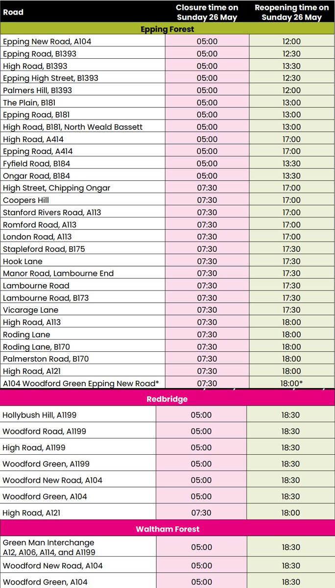 Visiting #EppingForest this weekend? 🌳🌳🌳 Remember @RideLondon Essex takes place this Sunday, 26th of May. Some roads adjacent to the Forest will be closed beginning from 05:00. Check ridelondon.co.uk/community-info… to find out how closures may impact your journey. Thank you. 🚴‍♀️