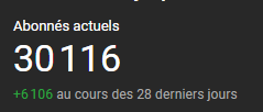 Ratman258's tweet photo. 30% de l'objectif letsgooo https://t.co/REoWqekNWN