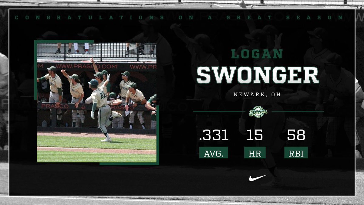 TUDragonsBB's tweet photo. Congratulations to RS Junior Outfielder Logan Swonger on a great year! #GoGonz https://t.co/eNK0Lx4u5d