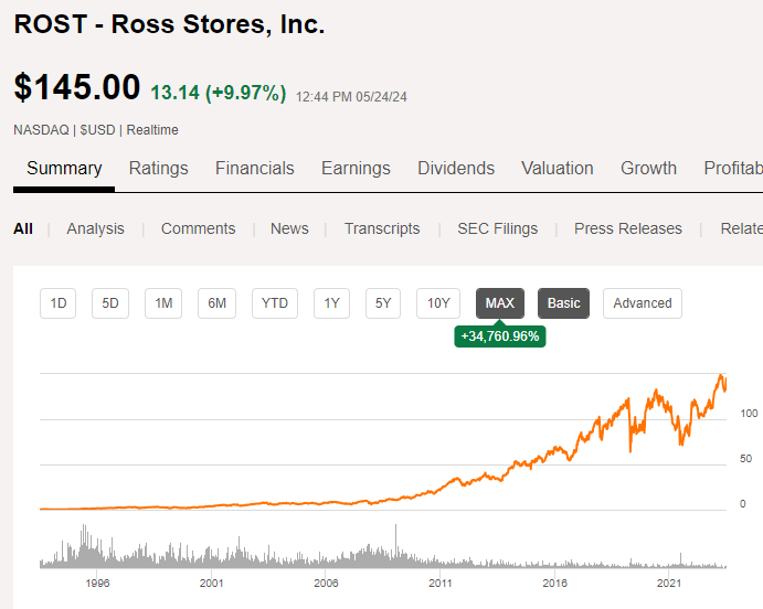 Just in case you ever think $ROST is a bad business

Off-price retailing is where its at in most any economy