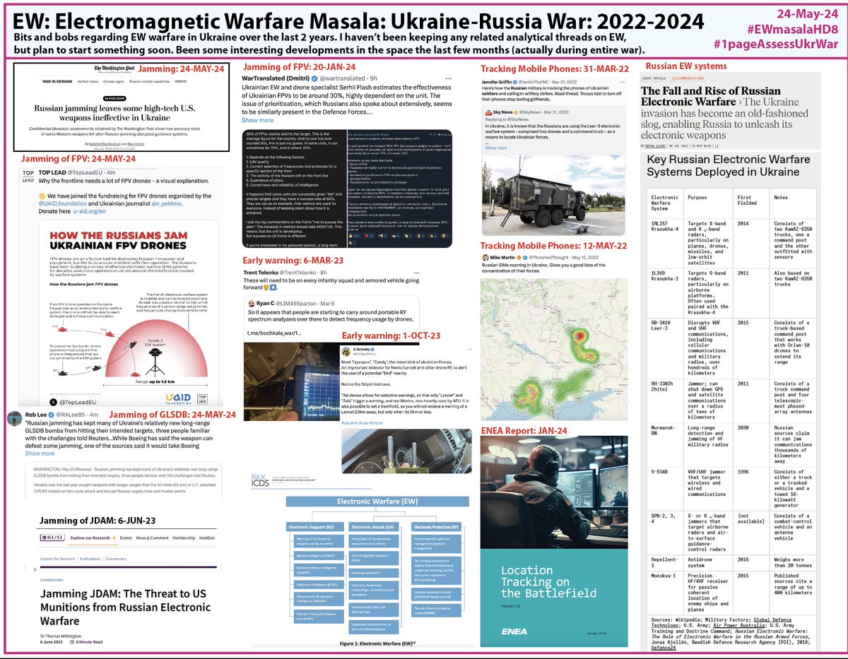 @NOELreports #1pageAssessUkrWar #EWmasalaHD8 #ElectronicWarfare #Ukraine 

Yes...something up.