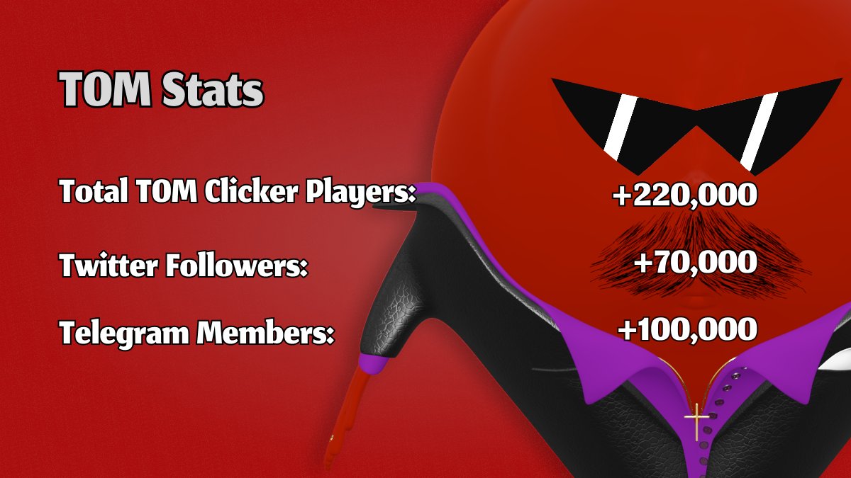 TOMSolCoin's tweet image. Even with the problems in the app, the TOM family keeps growing 🫶🍅🫶

All the bugs will be fixed soon and we'll share with you big news 🥵

Soon we'll be 1 million Tommies 🔥