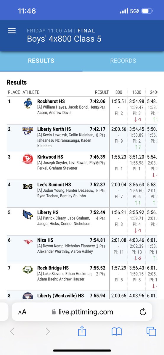 LNHS Track & Field tweet media
