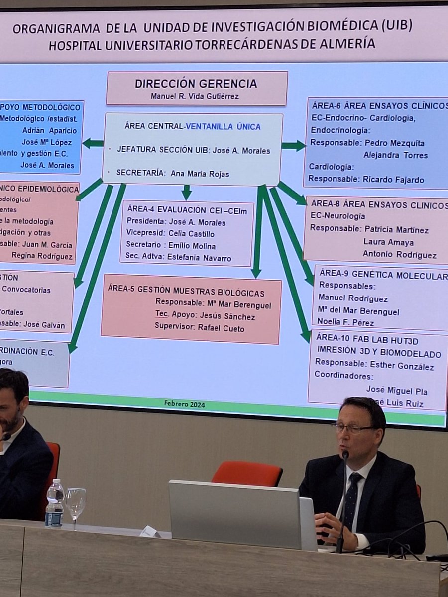 Unidad Investigación Biomédica HU Torrecárdenas (@uib_hutorrecard) on Twitter photo Jornada de #Investigación y #Transferencia en #Salud organizada por CEINSA/<a href="/ualmeria/">Universidad de Almería</a> con la participación de <a href="/UIB_HUTorrecard/">Unidad Investigación Biomédica HU Torrecárdenas</a> del <a href="/TorrecardenasHU/">Hospital Universitario Torrecárdenas</a>, <a href="/FIBAO/">Fibao</a>, <a href="/HUniv_Poniente/">Hospital Universitario Poniente</a> y <a href="/dponiente/">Distrito Poniente</a>...
... desde #Almeria apostando por la investigación singular, desde #alianzas 👉 #sinergias Jornada de #Investigación y #Transferencia en #Salud organizada por CEINSA/<a href="/ualmeria/">Universidad de Almería</a> con la participación de <a href="/UIB_HUTorrecard/">Unidad Investigación Biomédica HU Torrecárdenas</a> del <a href="/TorrecardenasHU/">Hospital Universitario Torrecárdenas</a>, <a href="/FIBAO/">Fibao</a>, <a href="/HUniv_Poniente/">Hospital Universitario Poniente</a> y <a href="/dponiente/">Distrito Poniente</a>...
... desde #Almeria apostando por la investigación singular, desde #alianzas 👉 #sinergias