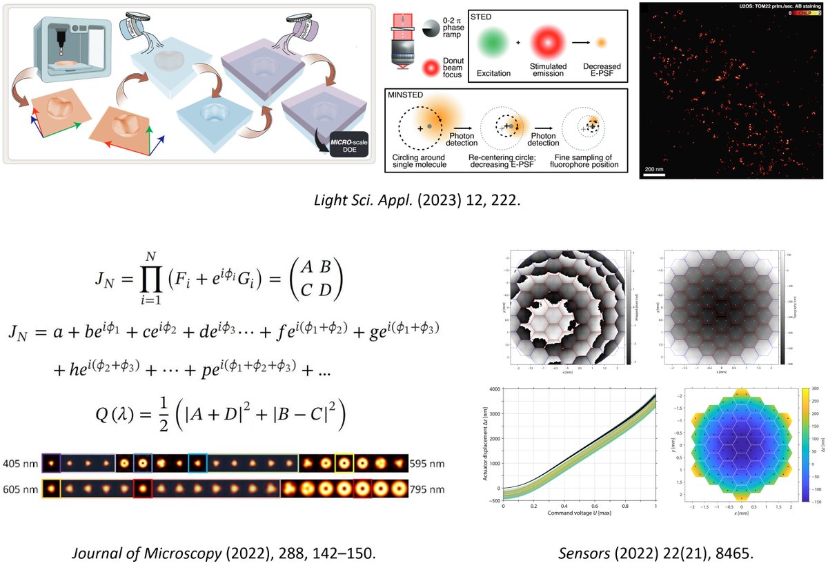 Stefan Hell Labs (@stefanhelllabs) on Twitter photo Optical elements…
with R. Orange-Kedem, Y. Shechtman et al. in Light Sci. & Appl.: nature.com/articles/s4137…
J. Engelhardt, B. Ellerhoff, C.-M. GĂĽrth, S.J. Sahl & S.W. Hell in J. Microscopy:
onlinelibrary.wiley.com/doi/10.1111/jm…
M. Leutenegger & S.W. Hell in Sensors: mdpi.com/1424-8220/22/2… Optical elements…
with R. Orange-Kedem, Y. Shechtman et al. in Light Sci. & Appl.: nature.com/articles/s4137…
J. Engelhardt, B. Ellerhoff, C.-M. GĂĽrth, S.J. Sahl & S.W. Hell in J. Microscopy:
onlinelibrary.wiley.com/doi/10.1111/jm…
M. Leutenegger & S.W. Hell in Sensors: mdpi.com/1424-8220/22/2…