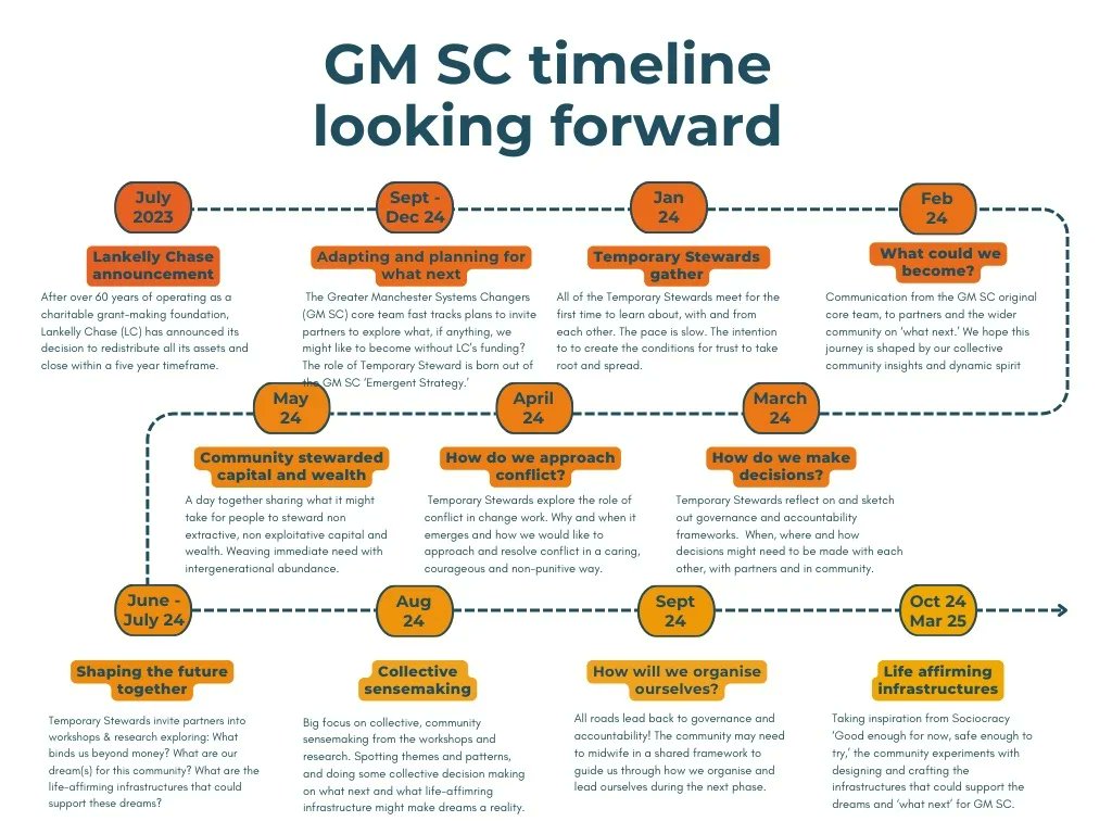 GMSystemsChangers tweet media