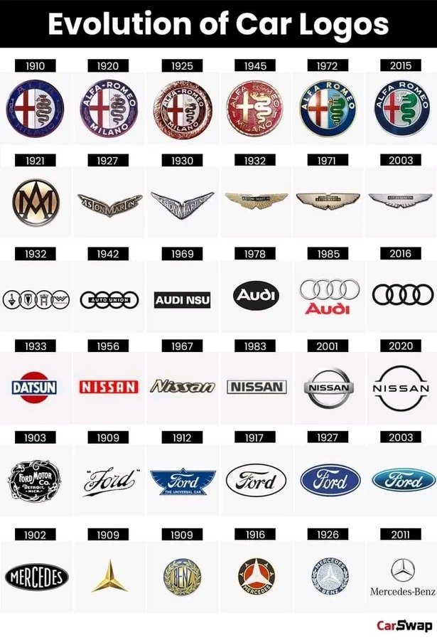 Evolution of Car Logos