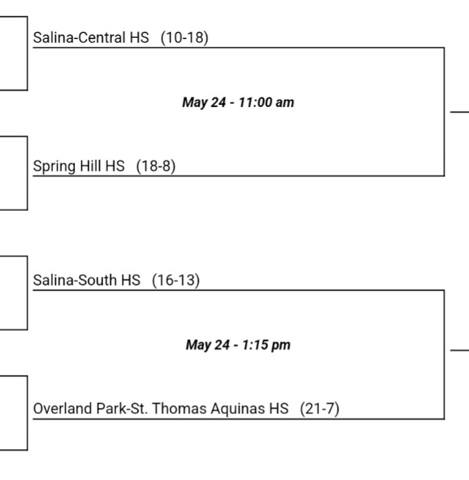 ChrisKamler's tweet photo. Here... We... Go...
5A @kshsaa State Baseball semifinals and finals are almost underway from Wichita State.
I'll have the call on @NFHSNetwork powered by @810varsity starting at 11 today!! Huge day for the city of Salina!

Who ya got? https://t.co/n6NQx8idVV