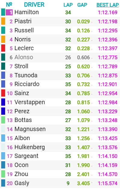 Entrenamientos Libres 1 F1, GP de Mónaco, en directo: resultado y tiempos de Fernando Alonso y Carlos Sainz hoy