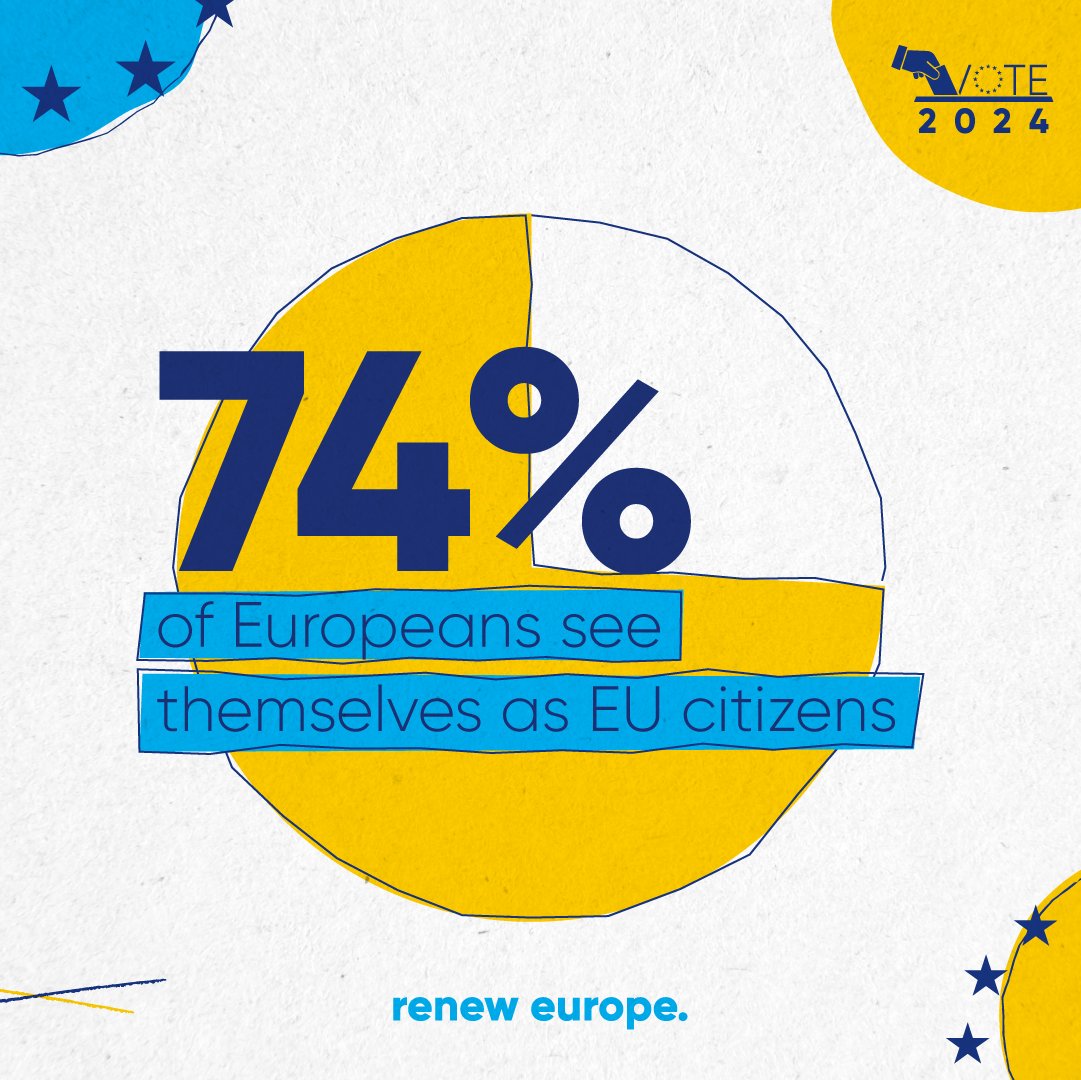 Almost 3/4th of Europeans see themselves as EU citizens! 🤩 🇪🇺 The upcoming European elections will be crucial in determining the future of the Union! If you see yourself as an EU citizen make sure to go VOTE on the 6th to 9th of June in the European Elections 🗳️