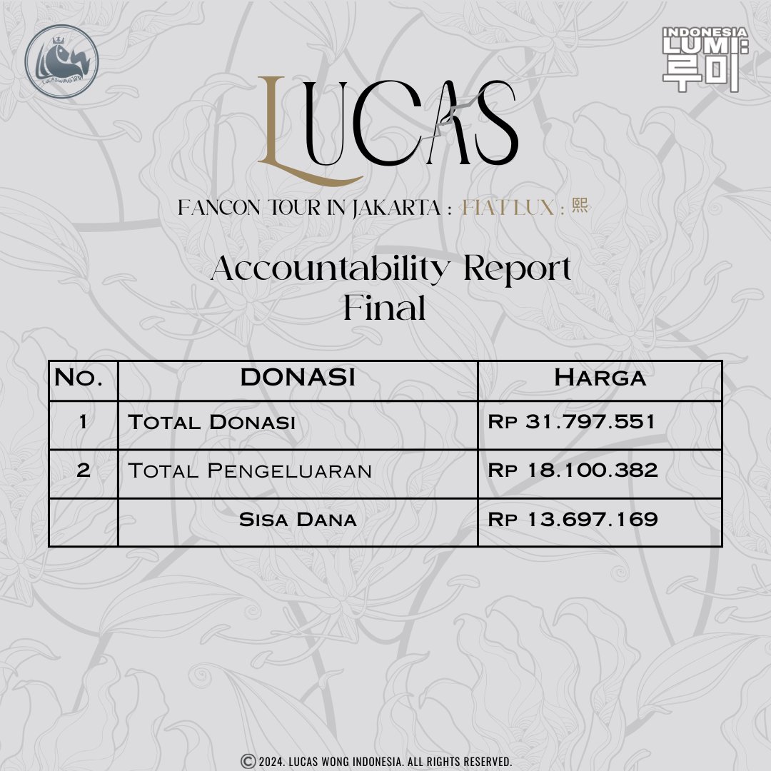 Berikut adalah tabel keuangan project kali ini 💛💰

#LUCAS
#LUCAS_FIATLUX_JAKARTA