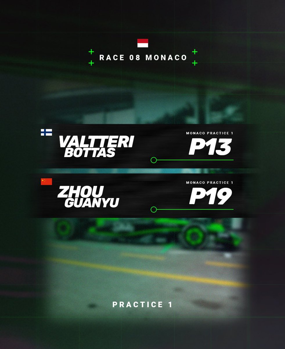 Practice 1 complete in Monaco! 🇲🇨💪🏼