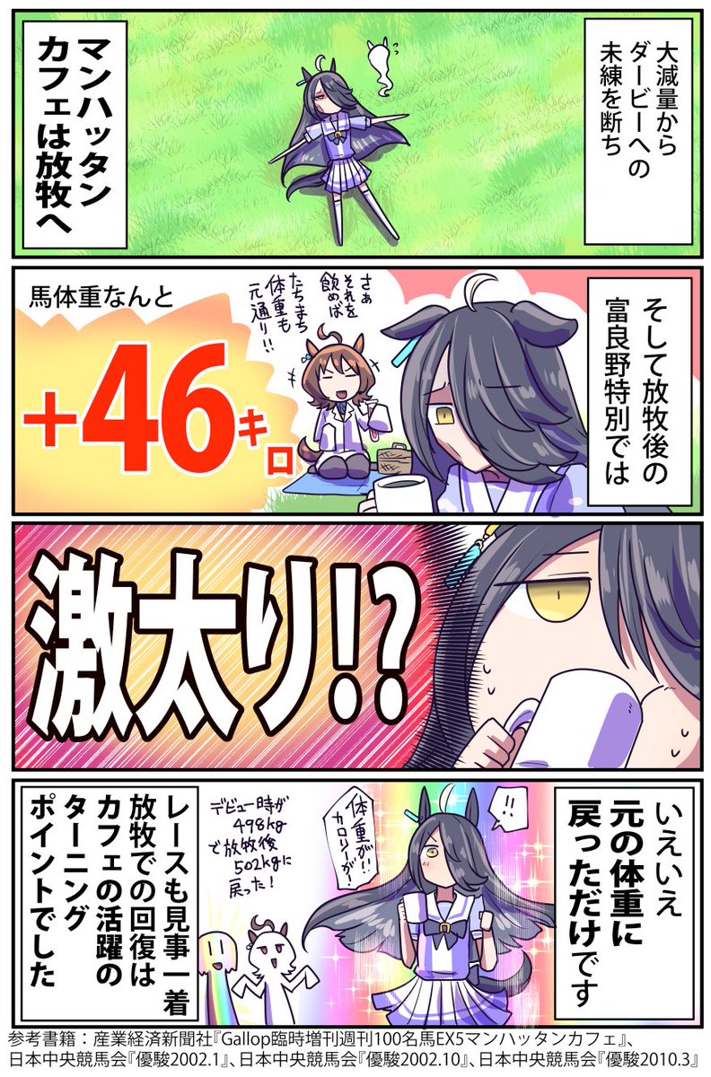 タキオンと走った弥生賞の頃の
マンハッタンカフェの状況再掲

#ウマ娘 
