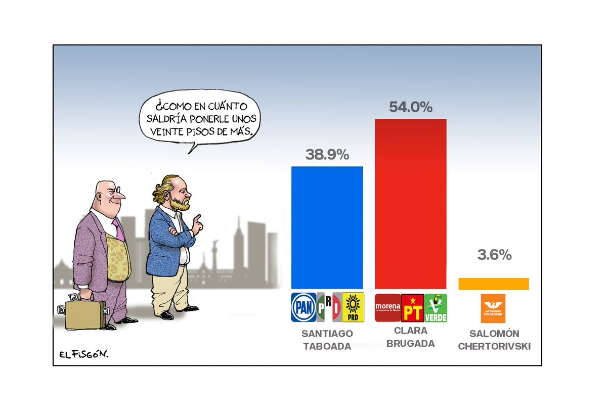 Ayer, en una charla, vecinos de Iztacalco nos advirtieron que el PRIAN está haciendo una compra masiva de votos. ¿Ya está investigando el tema la autoridad electoral?