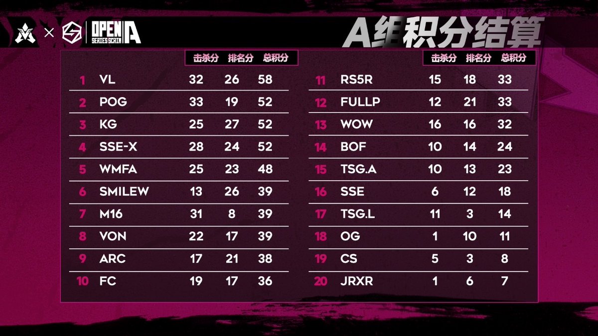 VeryApex tweet media