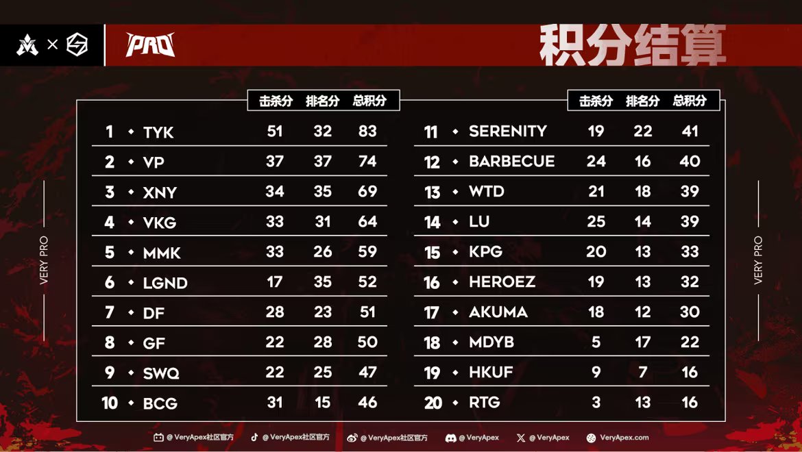 VeryApex tweet media