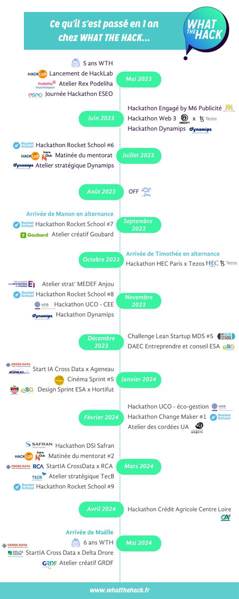 What The Hack tweet media