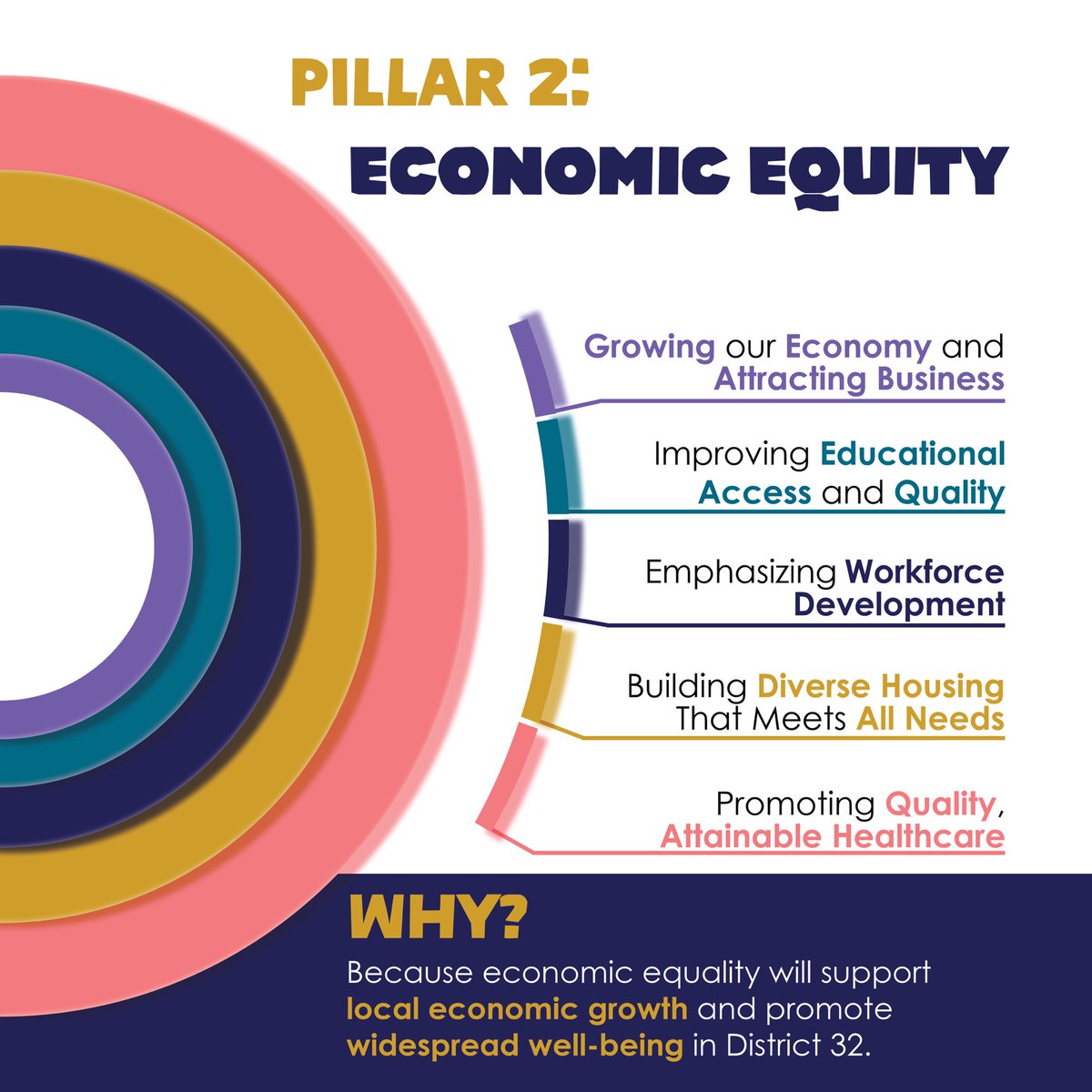 Today we are excited 🌟 to expand upon the second 2️⃣ of three 3️⃣ pillars that are guiding our campaign: a commitment to ensuring economic equity 💸 across District 32! 

Visit our website to learn more and get involved! The link is in our bio.

#Owens4IN #INSenate2024 #District32
