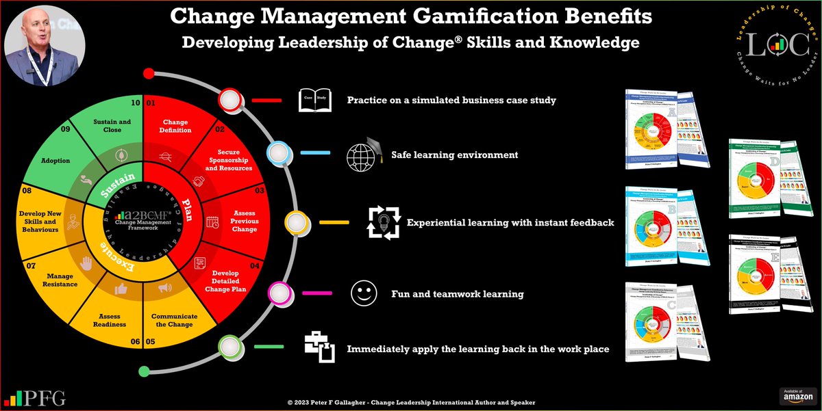 #LeadershipOfChange #ChangeManagementGamification Benefits Immediately apply the learning back in the workplace We use gamification so that your leadership and employees can learn, test and prepare for your organisational change #ChangeManagement bit.ly/37CAh9I