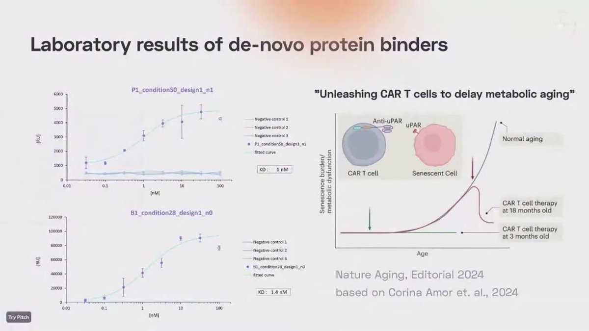 ResearchHub Foundation (@researchhubf) on Twitter photo 3. <a href="/Niklas_TR/">Niklas Rindtorff</a> from <a href="/lab_dao/">lab.bio ππ₯Ό</a> gave an engaging presentation on the 3 phases of early stage drug discovery, and highlighted the state of AI models for this process.
He shared their exciting results of identifying a target in silico and testing it in the lab.
They found success. 3. <a href="/Niklas_TR/">Niklas Rindtorff</a> from <a href="/lab_dao/">lab.bio ππ₯Ό</a> gave an engaging presentation on the 3 phases of early stage drug discovery, and highlighted the state of AI models for this process.
He shared their exciting results of identifying a target in silico and testing it in the lab.
They found success.