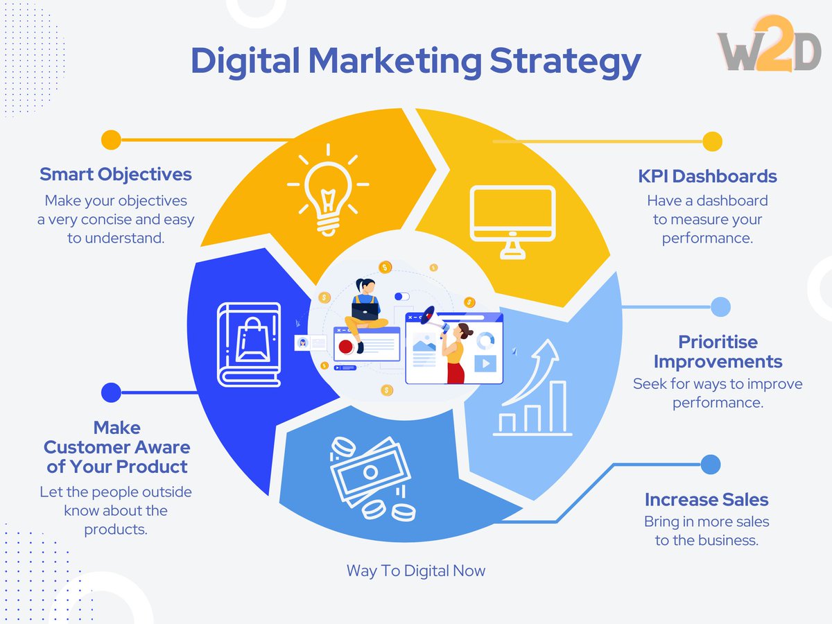 Crafting an Effective Digital Marketing Strategy!
#DigitalMarketing #DigitalMarketingStrategy